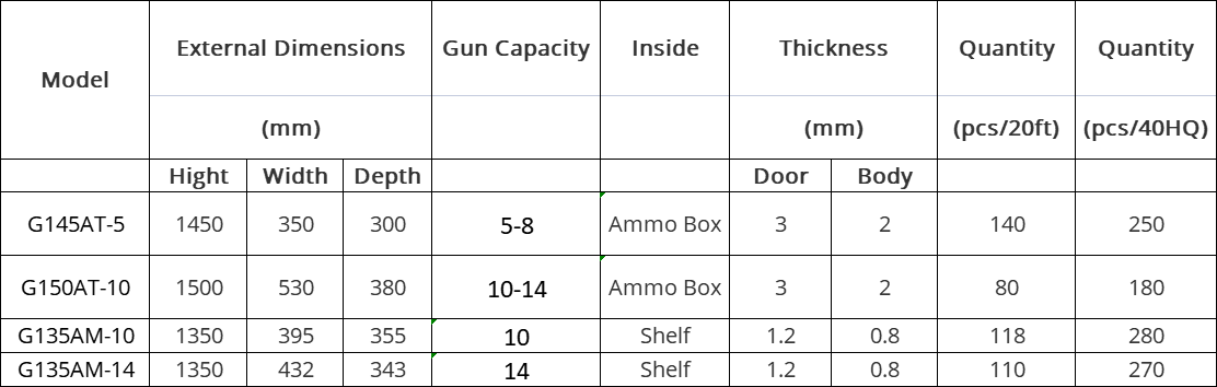 Heavy Duty Electronic Lock Long Gun Safe for 5-8 Rifle Storage with ammo Handgun Lockbox