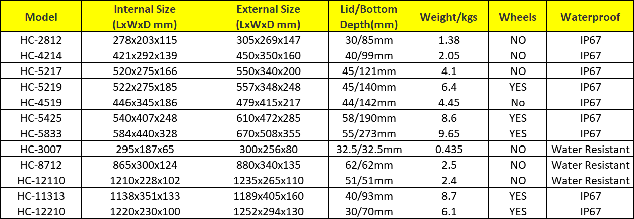 54L Weatherproof Protective Hard Case With Wheels- 47 x 16 x 6 Inches HC-5425